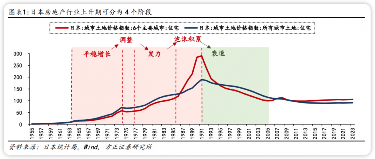 通缩30年，日本中产勒紧裤腰带