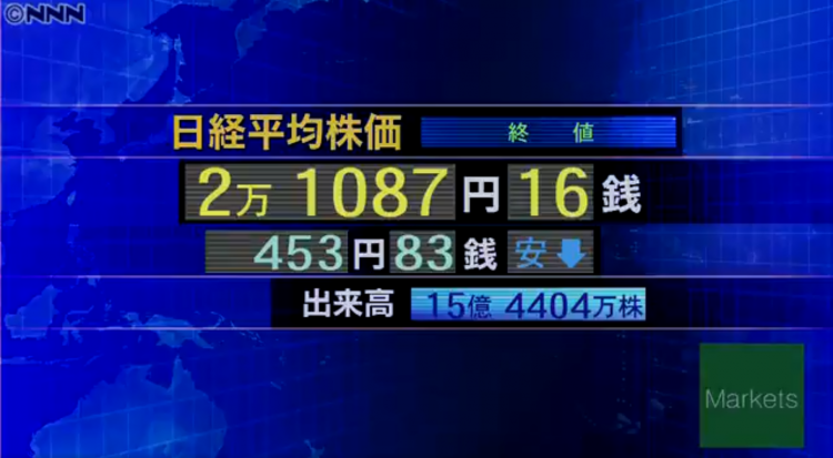 8月2日 日经225指数暴跌2.15%