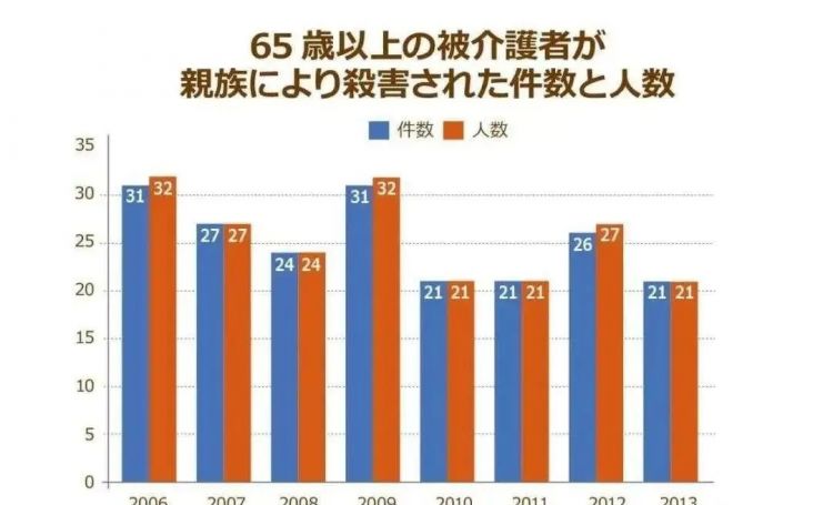 第一批70岁退休的日本人，已经被子女杀死了