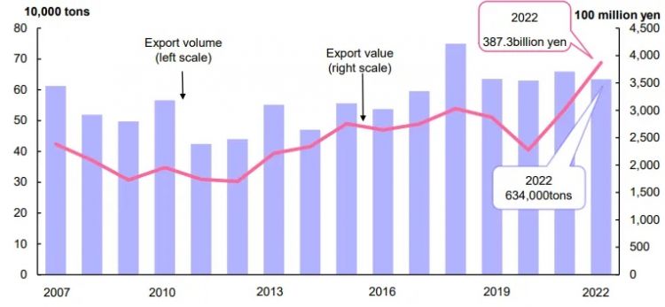 失去中国一年，日本水产业到底如何？