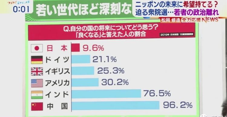 第一批70岁退休的日本人，已经被子女杀死了