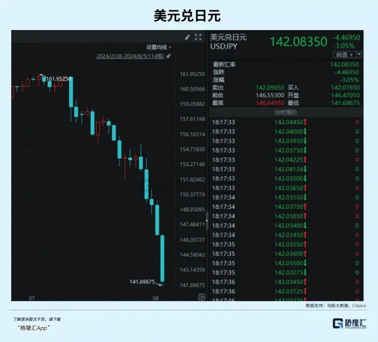 日元血洗全球