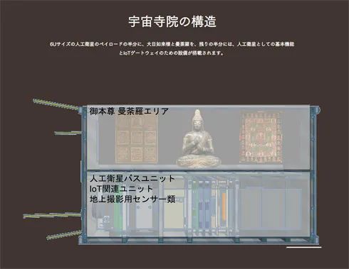 日本要建全球第一座太空寺庙，送佛像上天守护人类平安