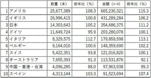 法国高档香槟，该好好谢谢日本牛郎