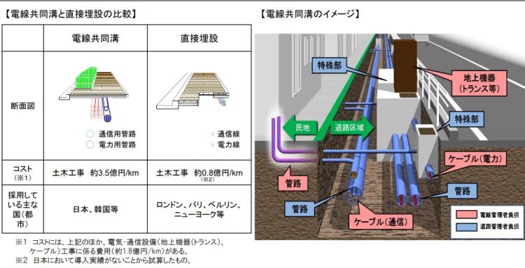 一年要新栽7万根：日本为什么成了“电线杆大国”？