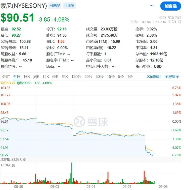 从全面差评退款，到冲击年度游戏，索尼一夜翻身就靠这小机器人