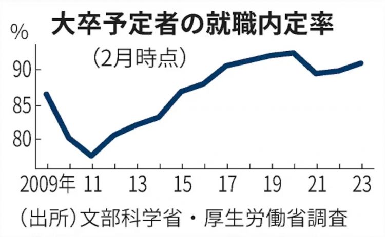 在日本，辞职辞到了精神科