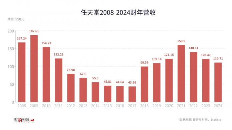 任天堂，和它失去的一个时代