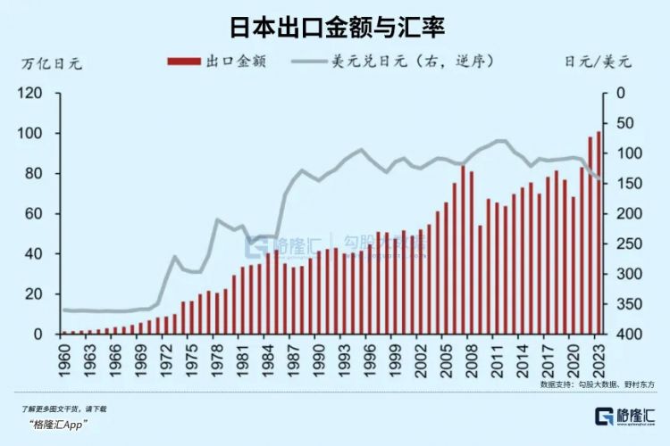 日元血洗全球