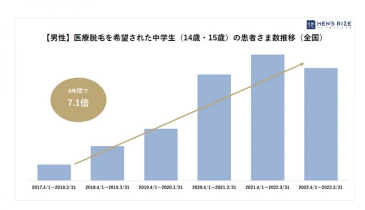 不脱毛，就霸凌：日本脱毛从娃娃抓起