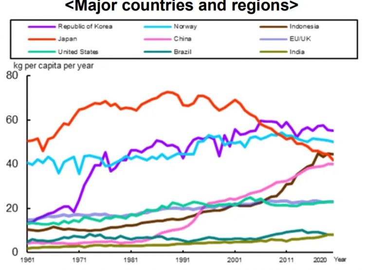 失去中国一年，日本水产业到底如何？