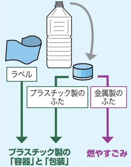 最爱断舍离的日本人，每天都睡在垃圾堆里