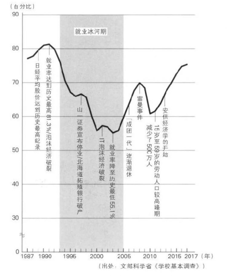 通缩30年，日本中产勒紧裤腰带