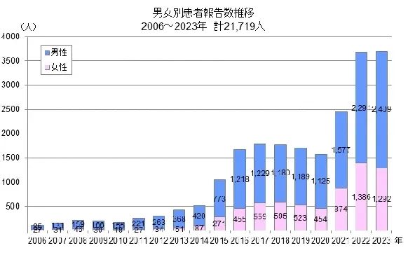 日本“花柳”成灾背后：灰色产业撑起的一片天