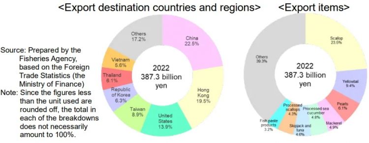 失去中国一年，日本水产业到底如何？