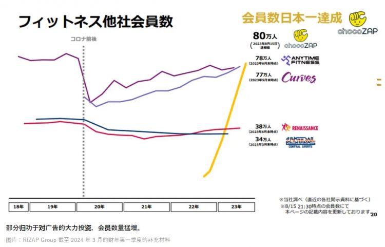 悄悄入华一年，日本品牌还在水土不服