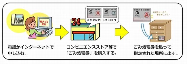 刚来日本时觉得很棒，生活久了感觉不便的那些事