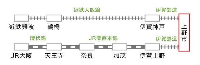 大阪出发不到2小时，揭开伊贺流忍者的神秘面纱