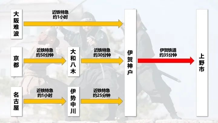 大阪出发不到2小时，揭开伊贺流忍者的神秘面纱