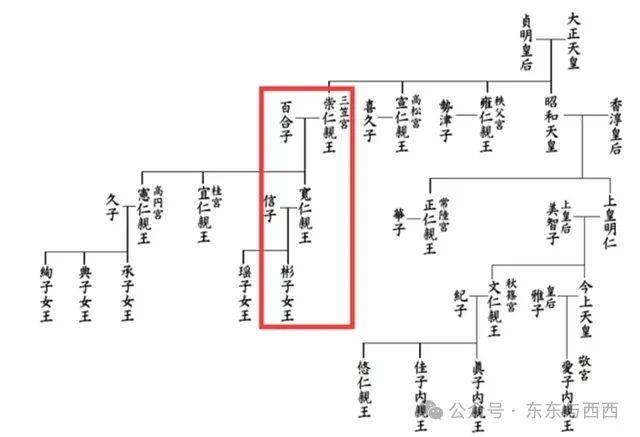 阻拦亲妈参加葬礼？日本公主心狠手辣，跟亲妈反目成仇争家主，这一家子的八卦太狗血了