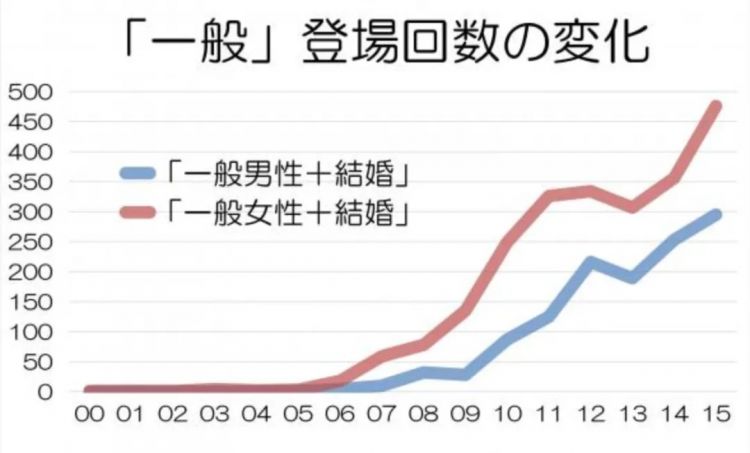 为什么日本女明星喜欢跟普通人结婚