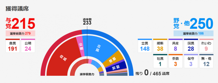 中日关系迈出积极一步？乍暖还寒时候，最难将息