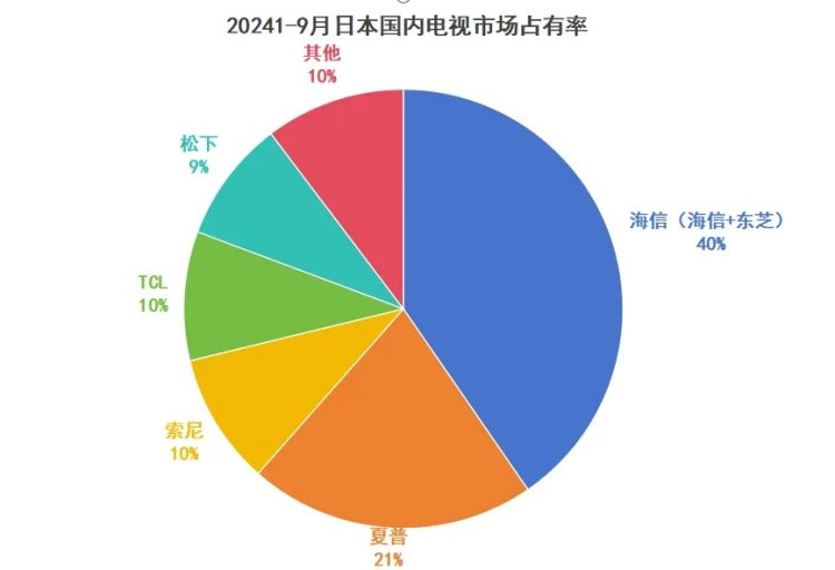 日本人最嫌弃的“讨债王”，被小米制裁了