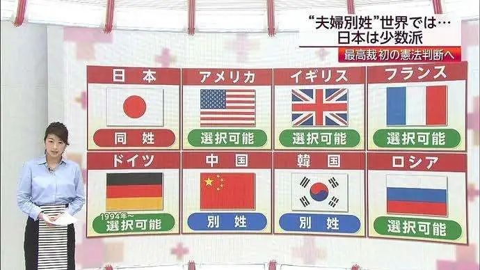 日本女人为什么非得随夫姓？闹上联合国都挡不住？