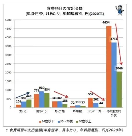 日本人为什么这么爱吃面包 ?