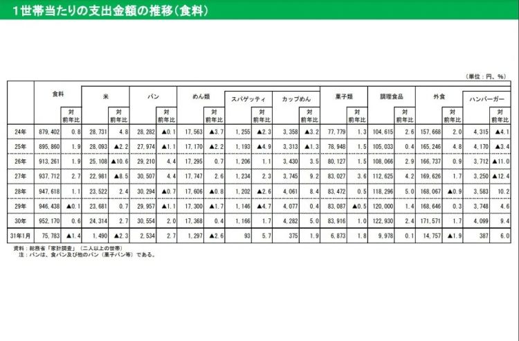 日本人为什么这么爱吃面包 ?