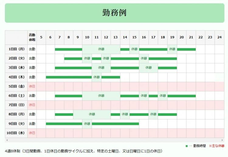 为什么日本的公交可以准时?