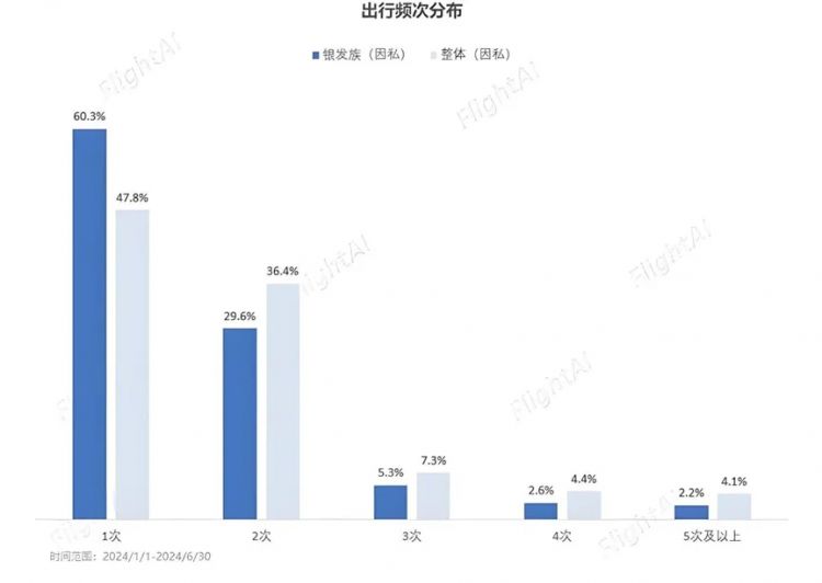 中国退休族，在日本泰国一掷千金