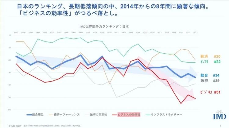 日本，什么时候开始变得满地是“坑”了？