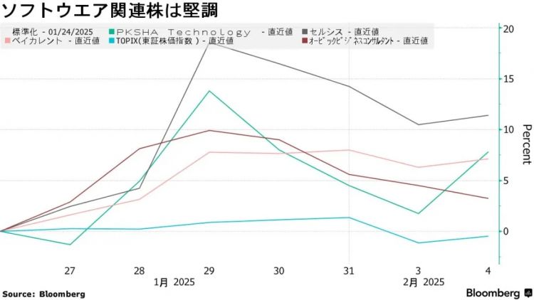 中国AI实现突破是日本的机遇？DeepSeek挑战全球，日本却为何频频示好？