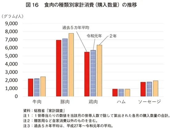 为什么日本人很少吃羊肉？