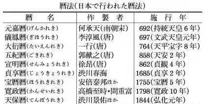 日本，为什么废除了农历和春节？