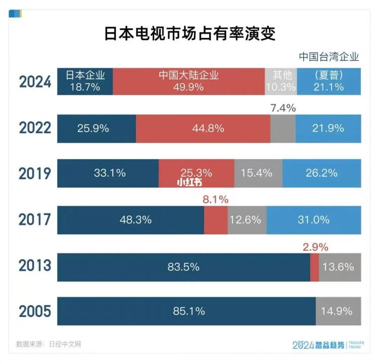 潜伏日本23年的中国家电，这个春节雪耻了！