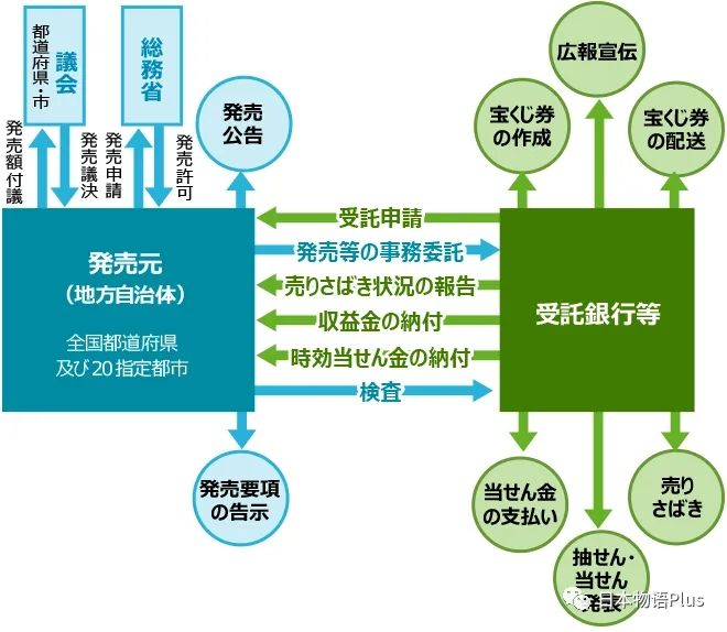 在日本买彩票中奖了，如何把钱带回国？